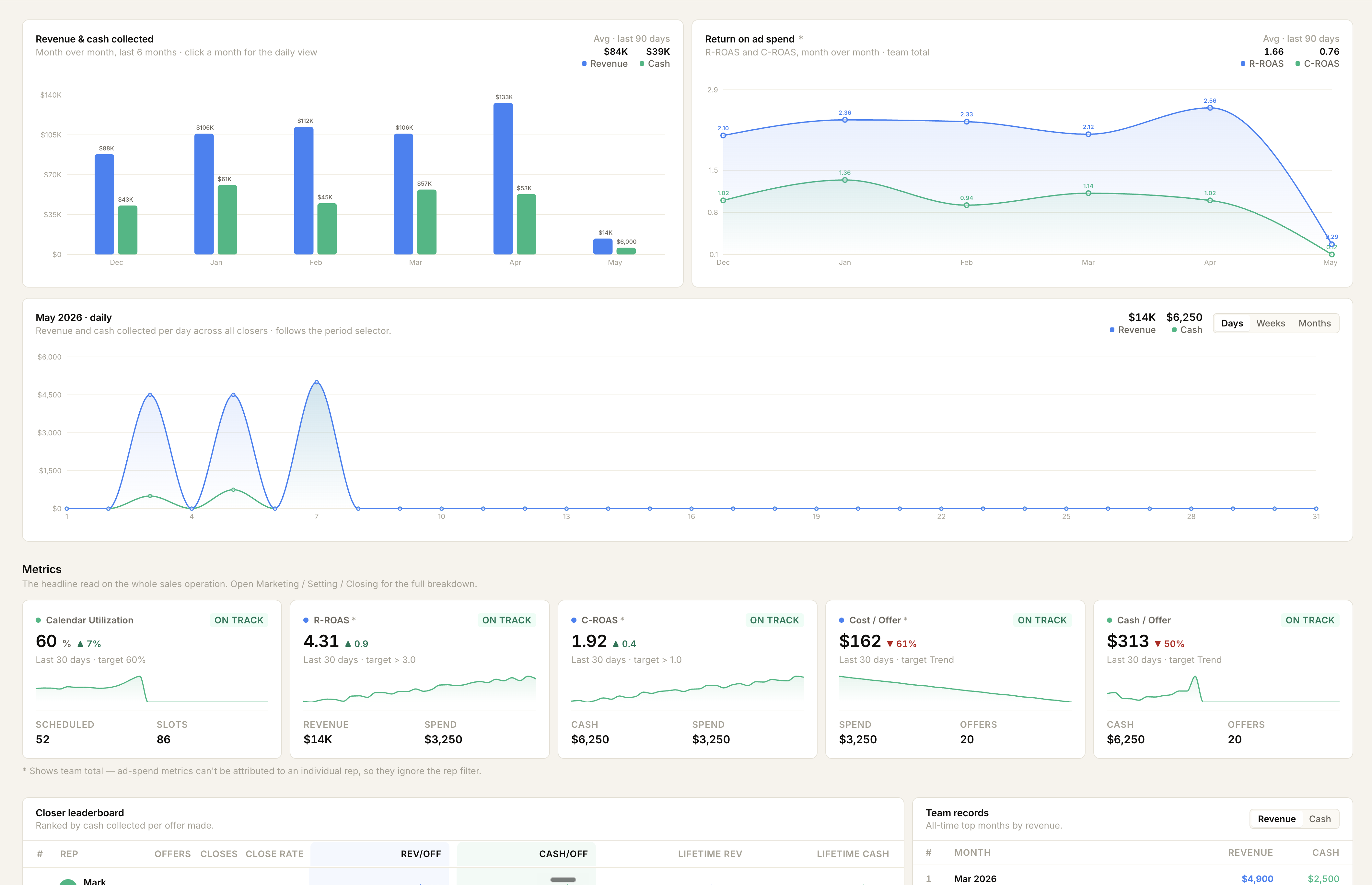 Signal AI-powered sales dashboard