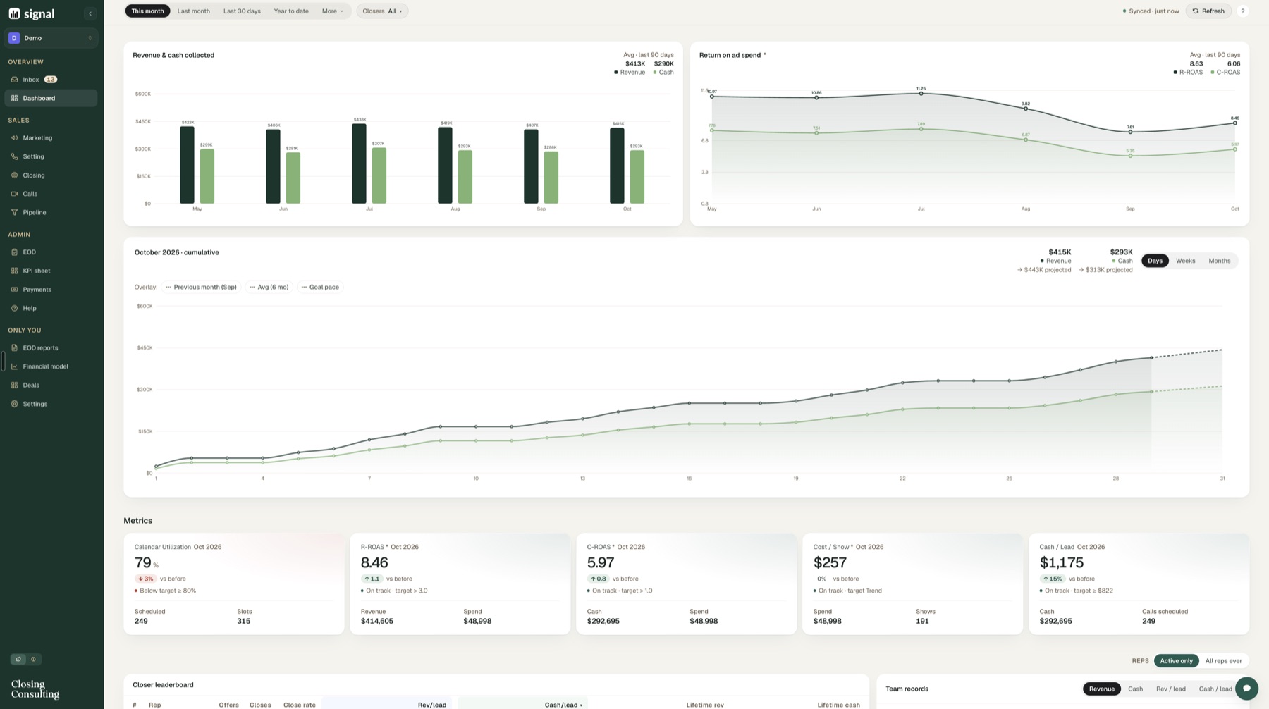 Signal dashboard showing revenue, cash collected and return on ad spend